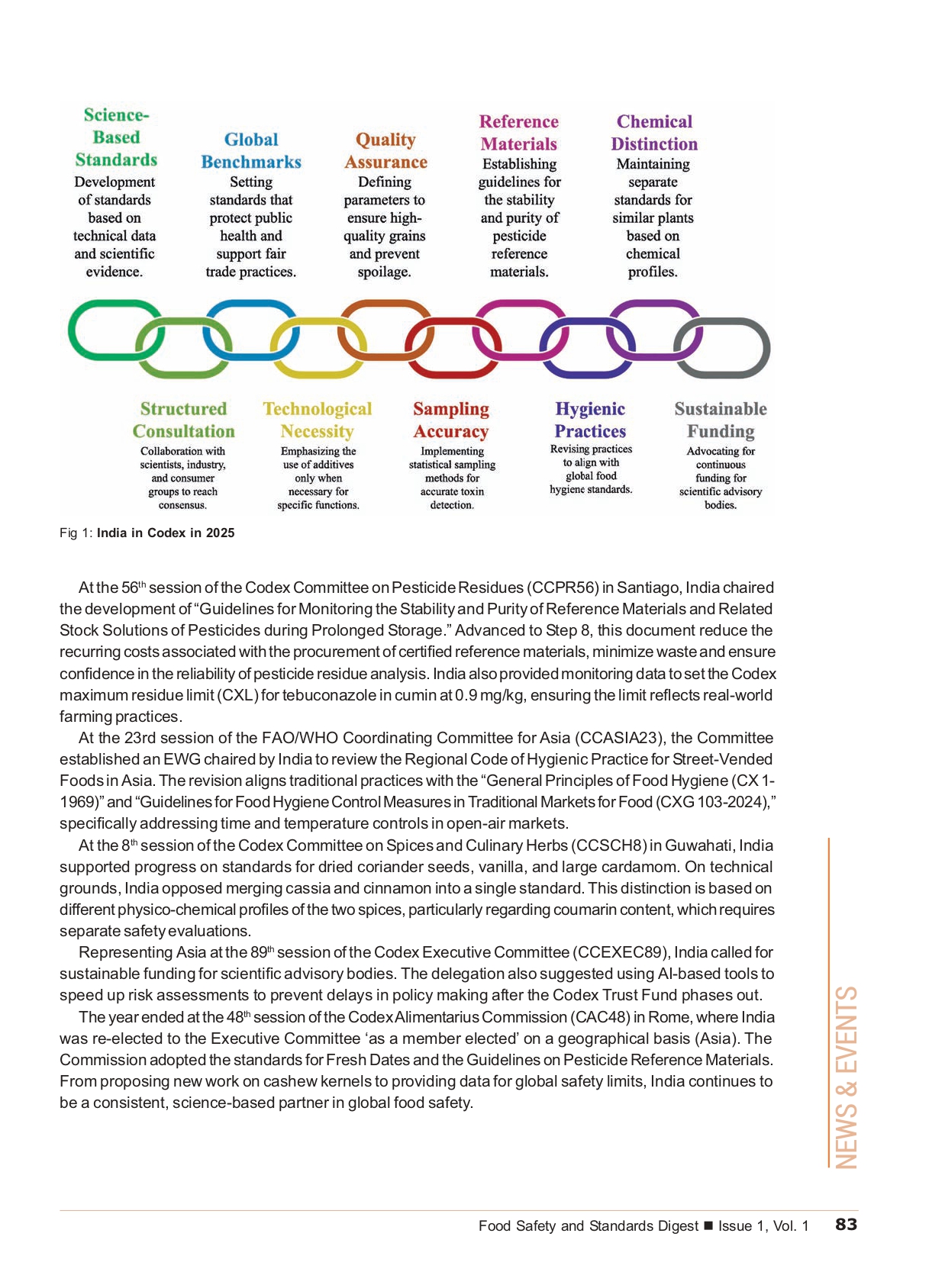 India's 2025 CODEX Overview