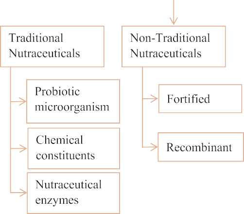 FSMS Process Flow Chart